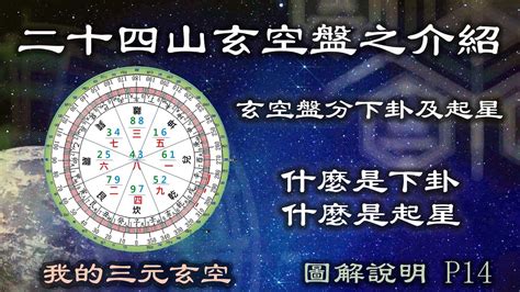 玄空盤|八運玄空飛星星盤（八運九宮飛星二十四山星圖）「八。